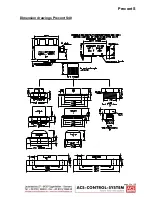 Предварительный просмотр 25 страницы ACS Precont S Technical Manual