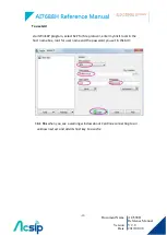 Preview for 36 page of AcSiP AI7688H Reference Manual