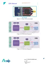 Preview for 5 page of AcSiP S76S Manual