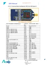 Предварительный просмотр 8 страницы AcSiP S76S Manual