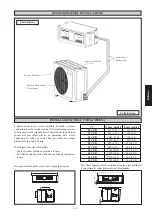 Preview for 51 page of Acson international 4SL10B Installation Manual