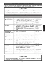 Preview for 61 page of Acson international 4SL10B Installation Manual