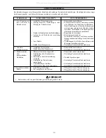 Preview for 37 page of Acson international 5ACV100CR Installation Manual