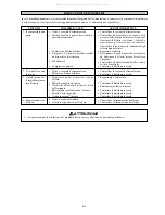 Preview for 47 page of Acson international 5ACV100CR Installation Manual