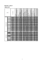 Preview for 4 page of Acson international A4AC100C Technical Manual