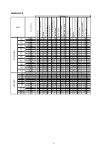 Preview for 5 page of Acson international A4AC100C Technical Manual