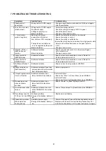 Preview for 43 page of Acson international A4AC100C Technical Manual