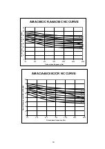 Preview for 61 page of Acson international A4AC100C Technical Manual