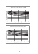 Preview for 62 page of Acson international A4AC100C Technical Manual