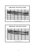 Preview for 63 page of Acson international A4AC100C Technical Manual