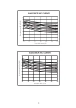 Preview for 65 page of Acson international A4AC100C Technical Manual