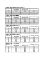 Preview for 67 page of Acson international A4AC100C Technical Manual