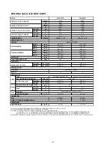 Preview for 75 page of Acson international A4AC100C Technical Manual