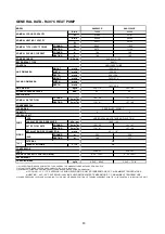 Preview for 85 page of Acson international A4AC100C Technical Manual