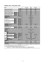 Preview for 87 page of Acson international A4AC100C Technical Manual