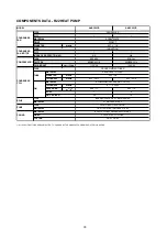 Preview for 95 page of Acson international A4AC100C Technical Manual