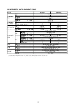 Preview for 97 page of Acson international A4AC100C Technical Manual