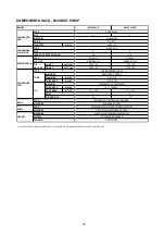 Preview for 98 page of Acson international A4AC100C Technical Manual