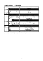 Preview for 99 page of Acson international A4AC100C Technical Manual