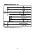 Preview for 104 page of Acson international A4AC100C Technical Manual