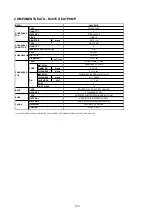 Preview for 105 page of Acson international A4AC100C Technical Manual