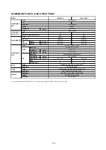 Preview for 106 page of Acson international A4AC100C Technical Manual