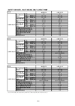 Preview for 111 page of Acson international A4AC100C Technical Manual