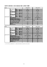 Preview for 112 page of Acson international A4AC100C Technical Manual