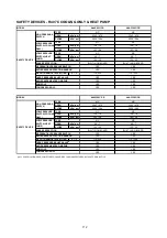 Предварительный просмотр 114 страницы Acson international A4AC100C Technical Manual