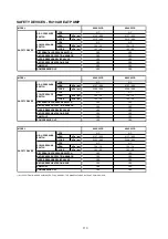 Предварительный просмотр 115 страницы Acson international A4AC100C Technical Manual