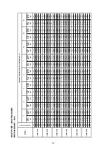 Предварительный просмотр 120 страницы Acson international A4AC100C Technical Manual