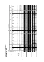 Предварительный просмотр 121 страницы Acson international A4AC100C Technical Manual