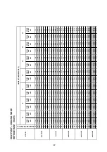 Предварительный просмотр 124 страницы Acson international A4AC100C Technical Manual