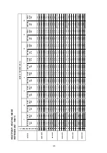 Предварительный просмотр 125 страницы Acson international A4AC100C Technical Manual