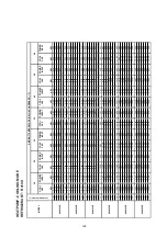 Предварительный просмотр 126 страницы Acson international A4AC100C Technical Manual