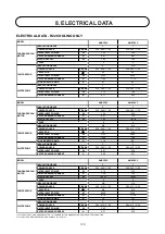 Preview for 132 page of Acson international A4AC100C Technical Manual