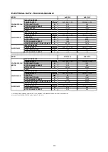 Preview for 133 page of Acson international A4AC100C Technical Manual