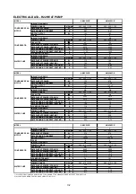 Preview for 134 page of Acson international A4AC100C Technical Manual