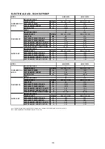 Preview for 135 page of Acson international A4AC100C Technical Manual