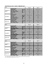 Preview for 136 page of Acson international A4AC100C Technical Manual