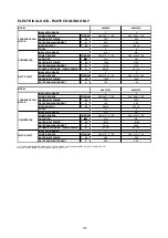 Preview for 137 page of Acson international A4AC100C Technical Manual