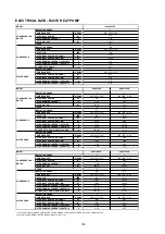 Preview for 138 page of Acson international A4AC100C Technical Manual