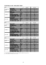 Preview for 139 page of Acson international A4AC100C Technical Manual