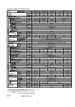 Preview for 8 page of Acson international A4LC 20B Manual