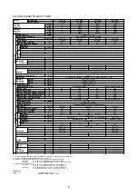 Preview for 9 page of Acson international A4LC 20B Manual