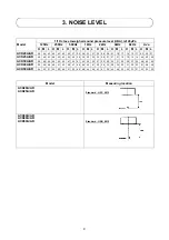 Preview for 10 page of Acson international A4LC 20B Manual