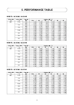 Preview for 12 page of Acson international A4LC 20B Manual