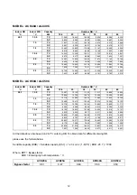 Preview for 13 page of Acson international A4LC 20B Manual