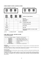 Preview for 52 page of Acson international A4LC 20B Manual