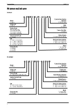 Предварительный просмотр 4 страницы Acson international A5CCY-C Series Manual